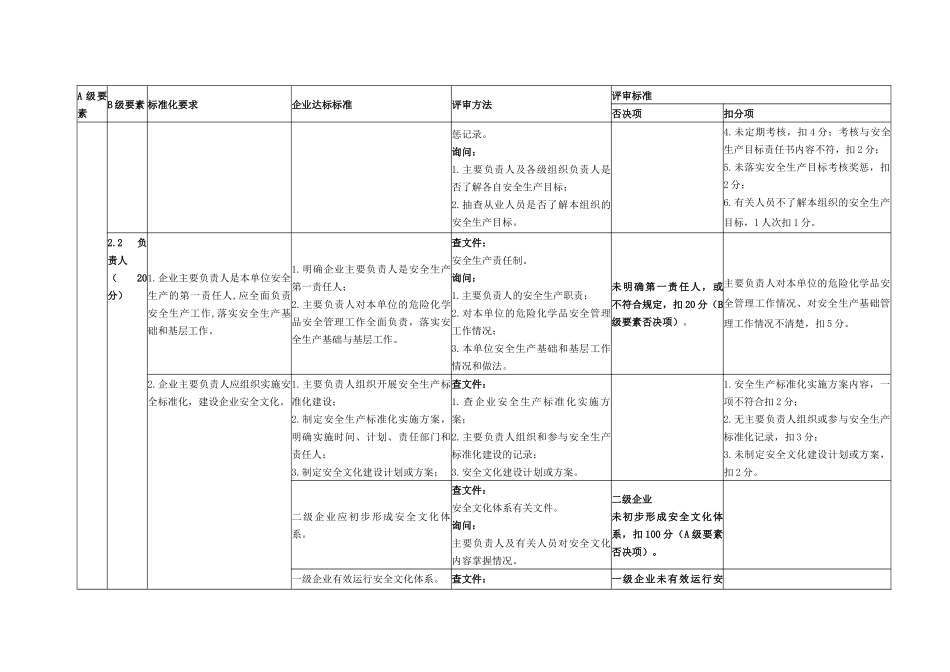 安徽省危险化学品从业单位安全生产标准化评审标准_第3页