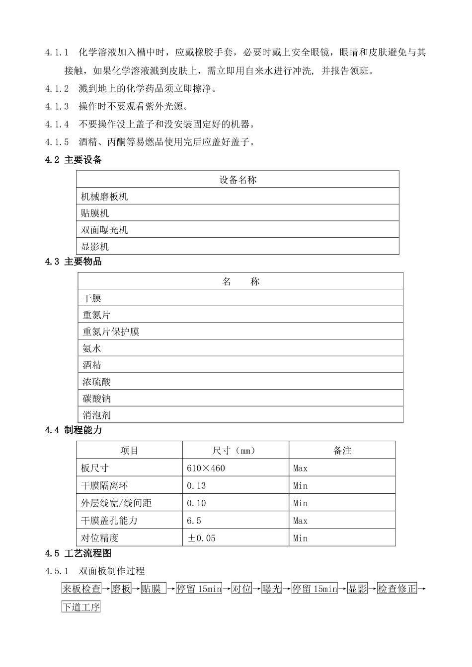 干膜光成像工艺规范_第2页