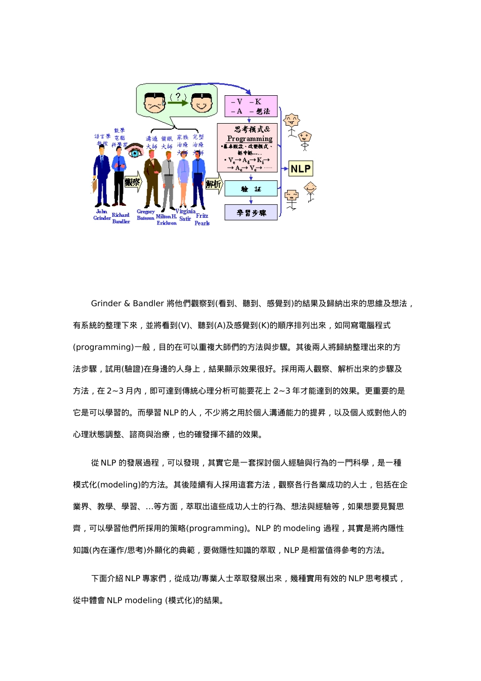 实用有效的NLP思考模式介绍_第2页