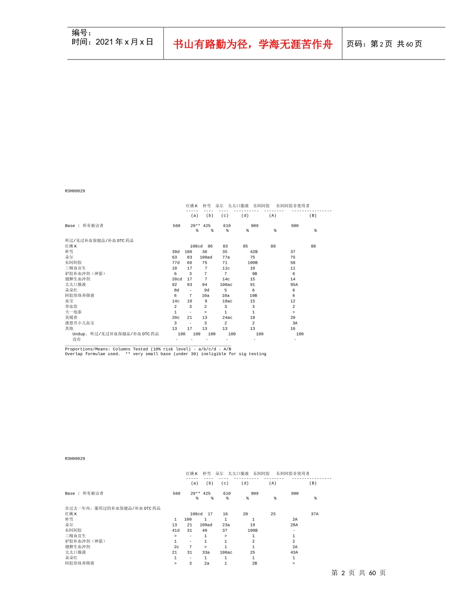 数据报告--各主要品牌的使用者_第2页