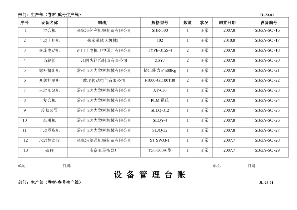 设备管理台账_第2页