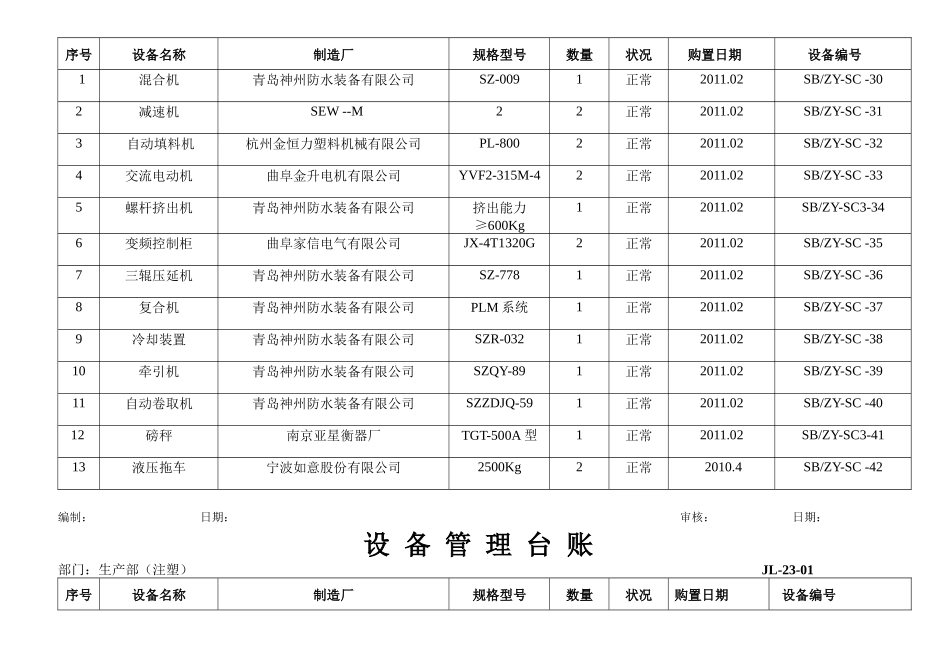 设备管理台账_第3页
