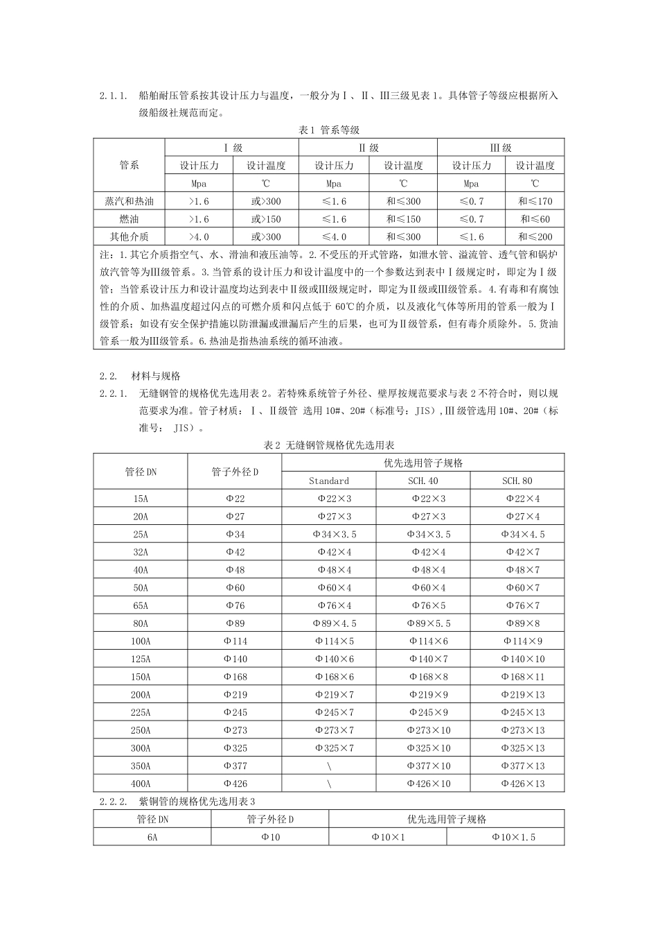 船舶管系通用工艺_第3页