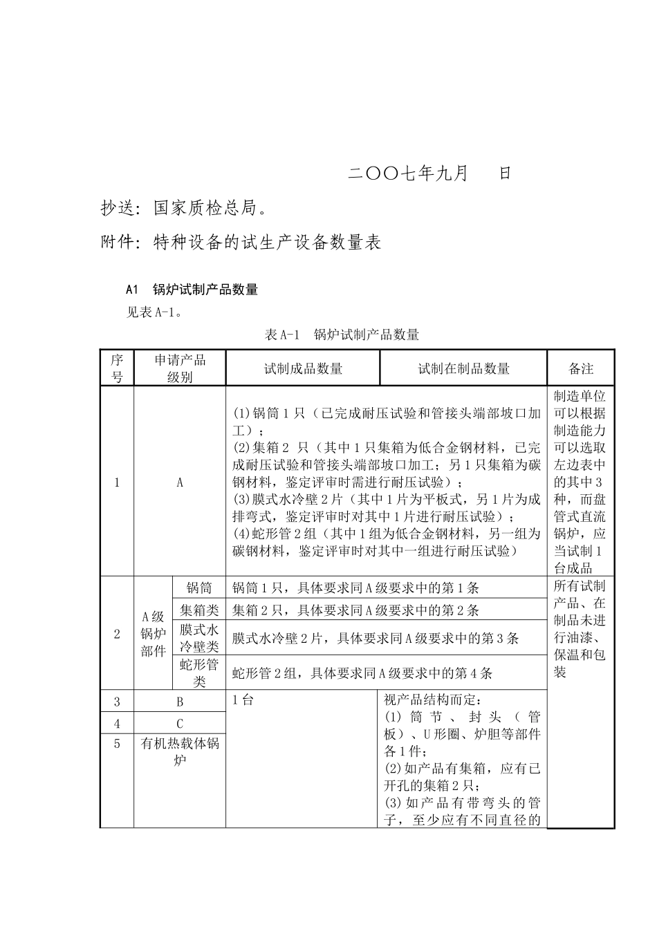 安装、改造、维修许可鉴定评审细则》等安全技术规范_第2页