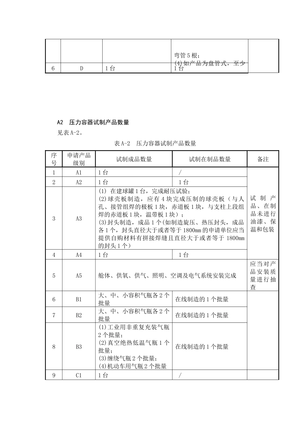 安装、改造、维修许可鉴定评审细则》等安全技术规范_第3页