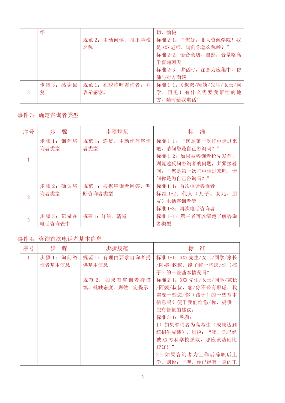 教育咨询师_操作手册(全册)_第3页