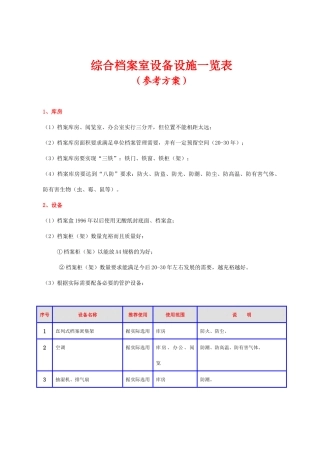 综合档案室设备设施参考一览表