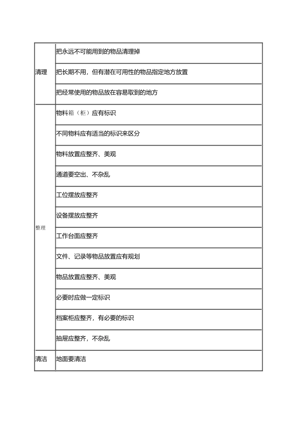 徐州工业职业技术学院材料工程系实训中心实训文明规范_第3页