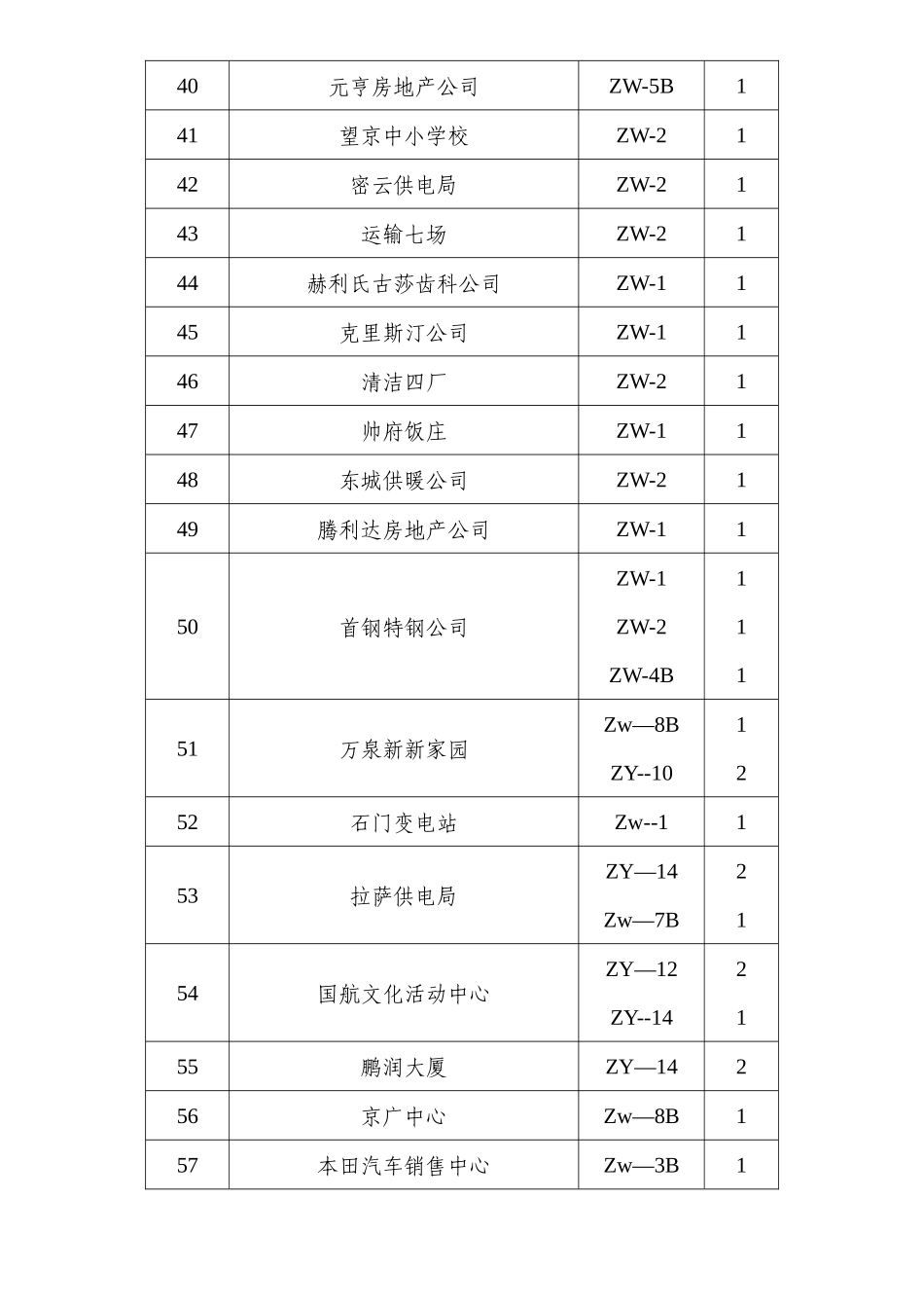 北京洁之源环保设备有限公司_第3页