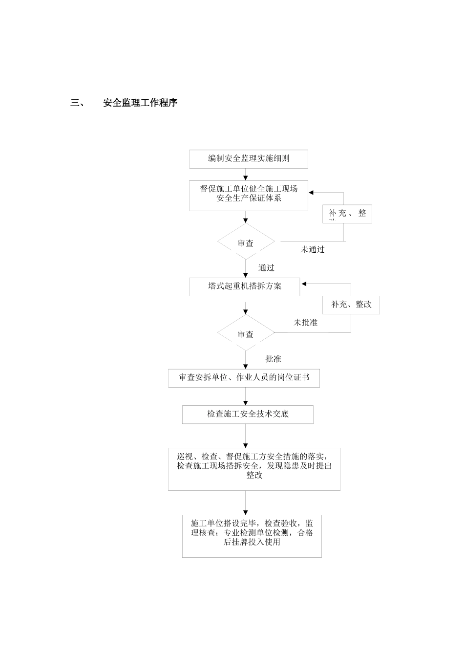 E08塔吊安全监理细则_第3页