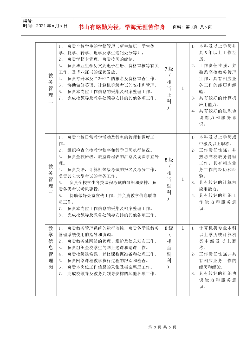 教务处竞聘上岗实施办法_第3页
