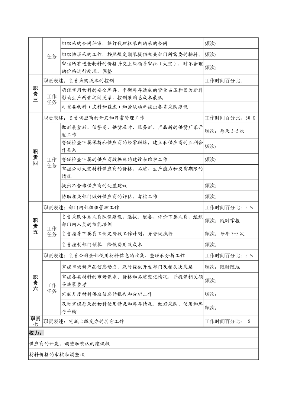 生产管理部采购物控科经理岗位职责_第2页