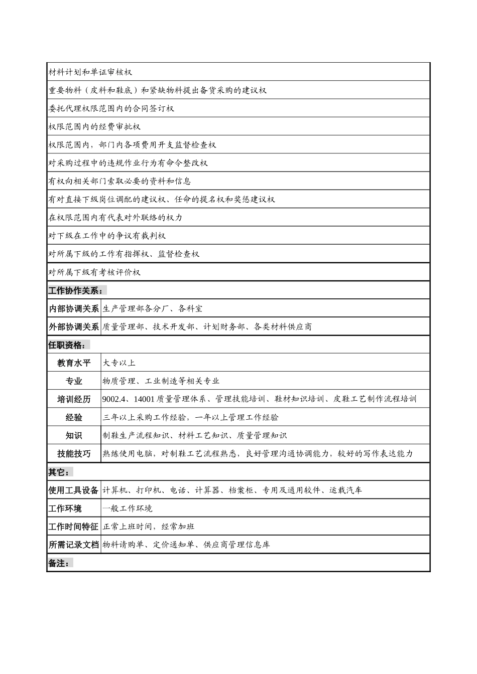 生产管理部采购物控科经理岗位职责_第3页