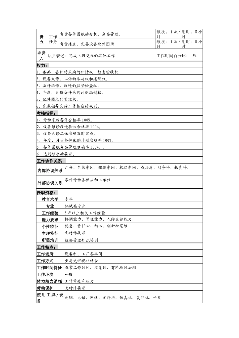 设备备件管理岗_第2页