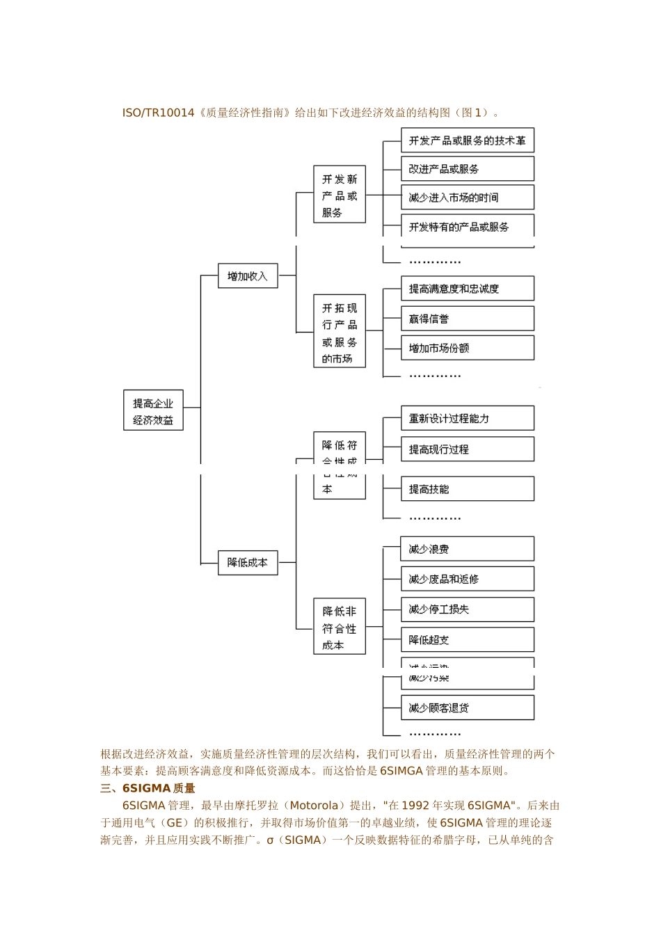 6sigma全套课程1_第3页
