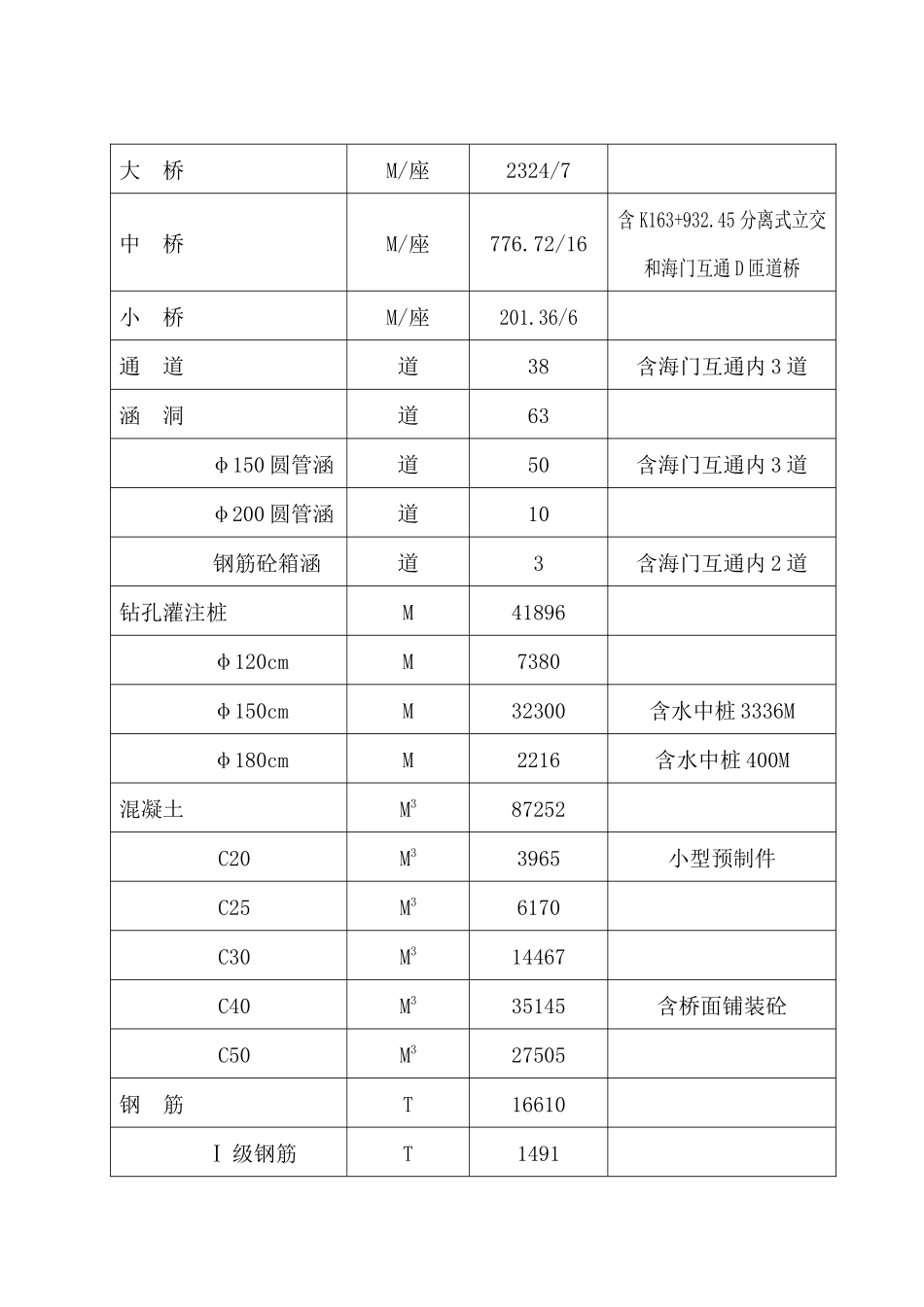 江苏通启高速公路TQ-6标施组(施工工艺比较全)_第3页