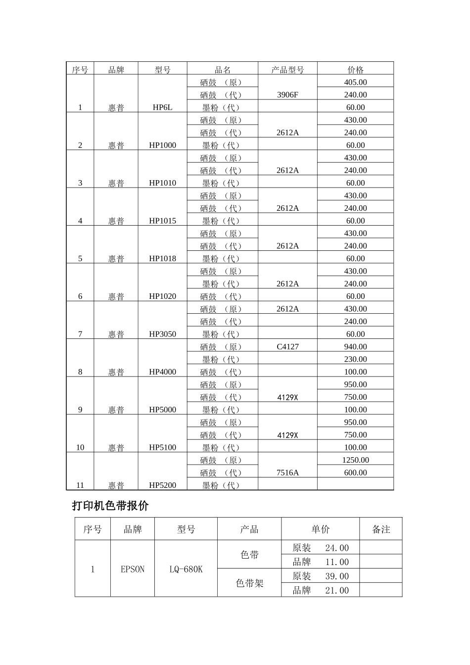 长春深蓝办公设备有限公司-购销合同_第2页