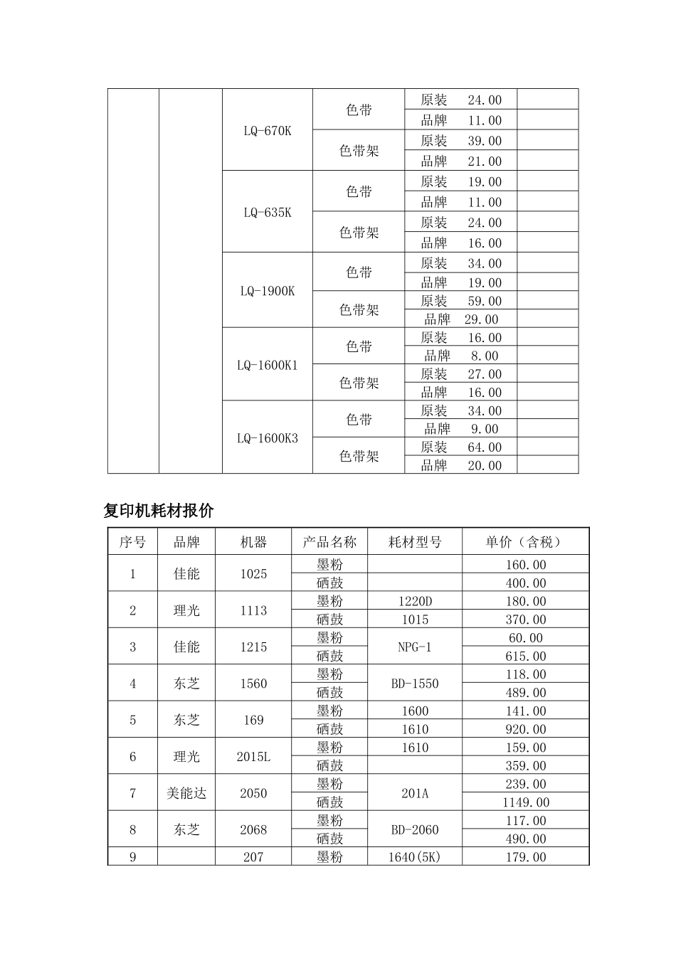 长春深蓝办公设备有限公司-购销合同_第3页