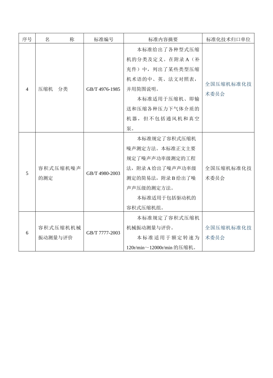 标准和技术文件有效版本清单_第2页