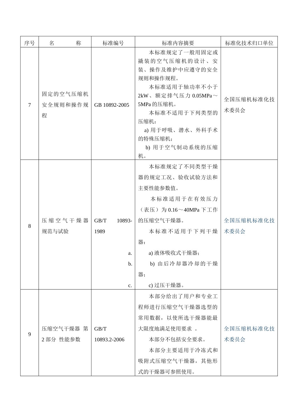 标准和技术文件有效版本清单_第3页