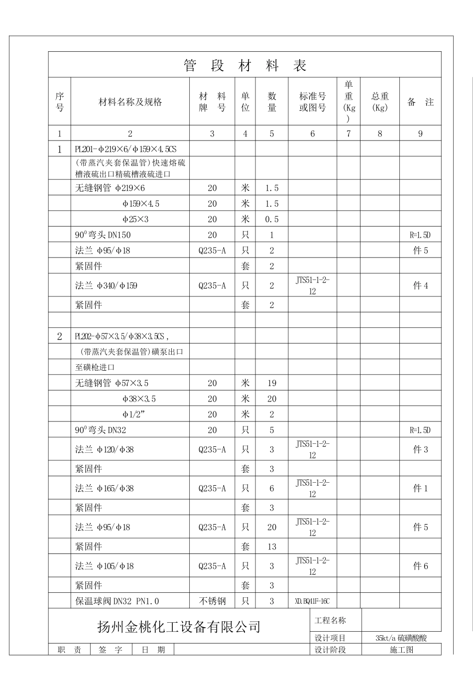 熔硫工艺管段材料表_第1页
