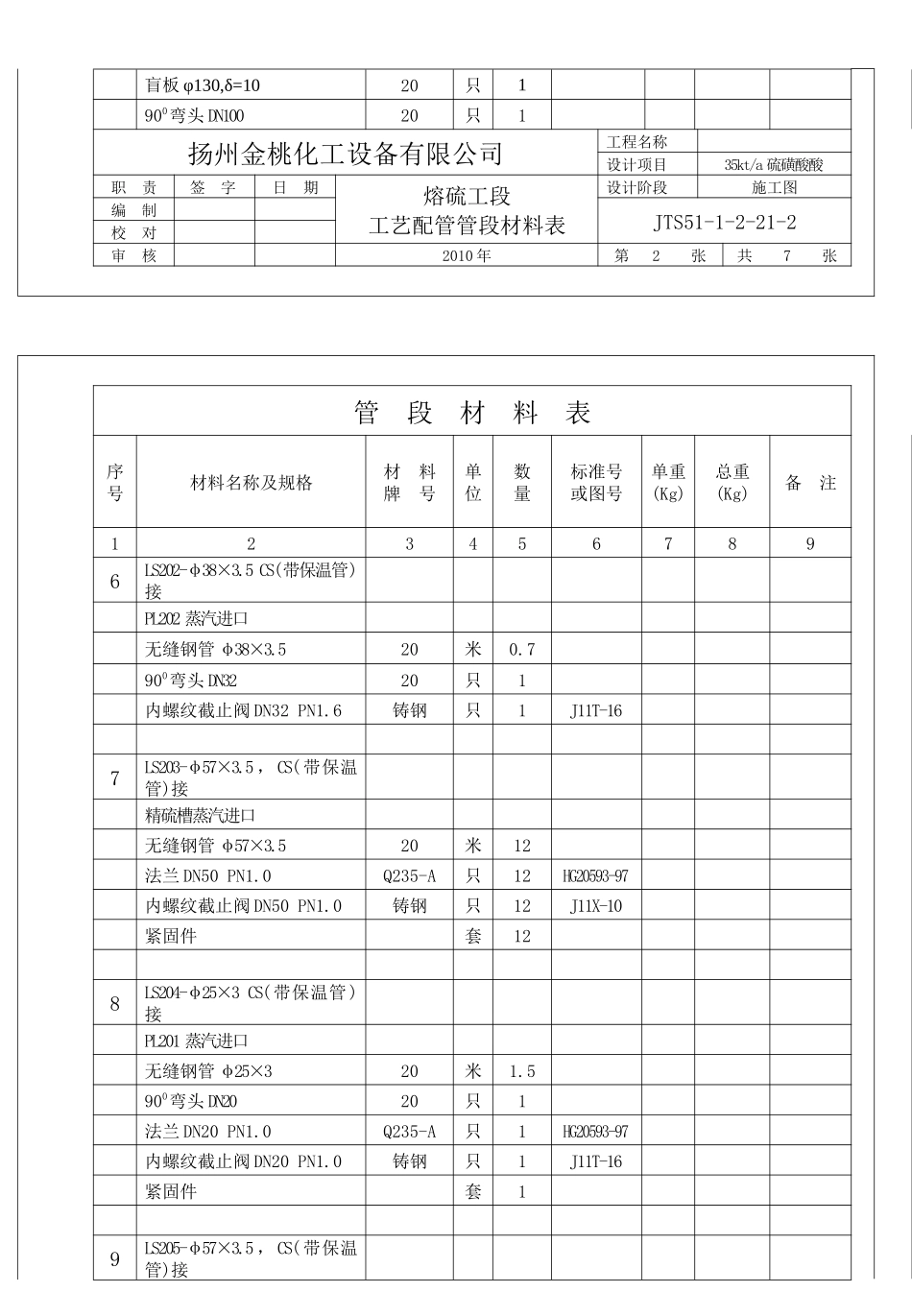 熔硫工艺管段材料表_第3页