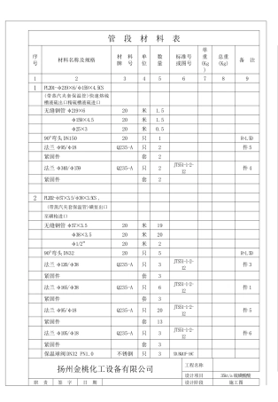 熔硫工艺管段材料表