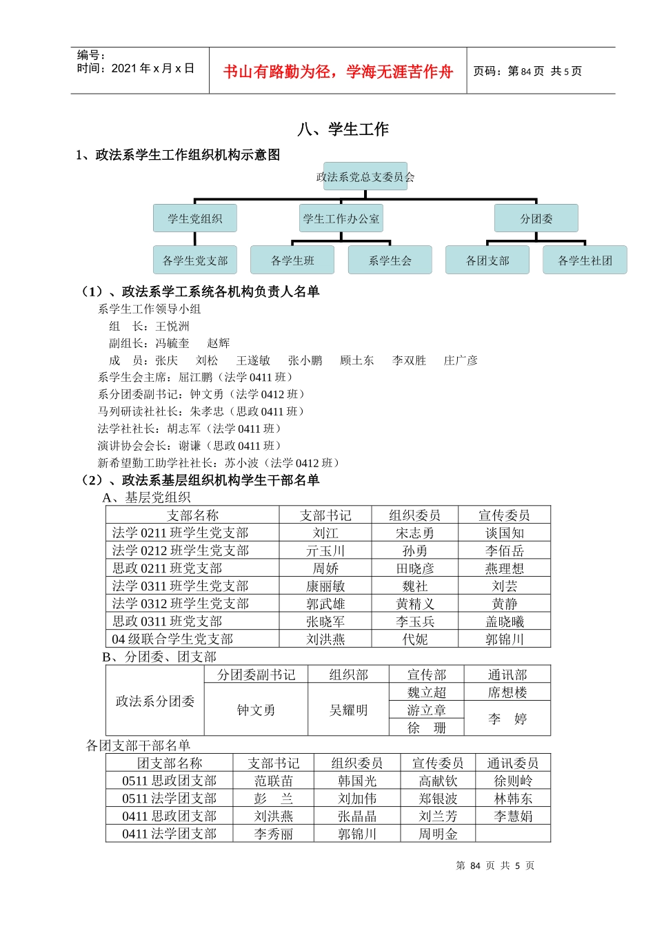 政法系学生工作组织示意图_第1页