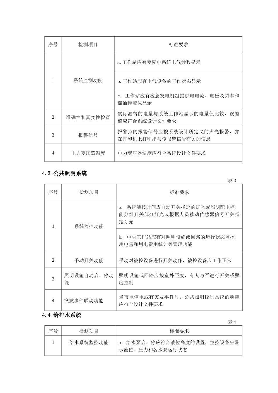 建筑设备监控系统检测作业指导书_第2页
