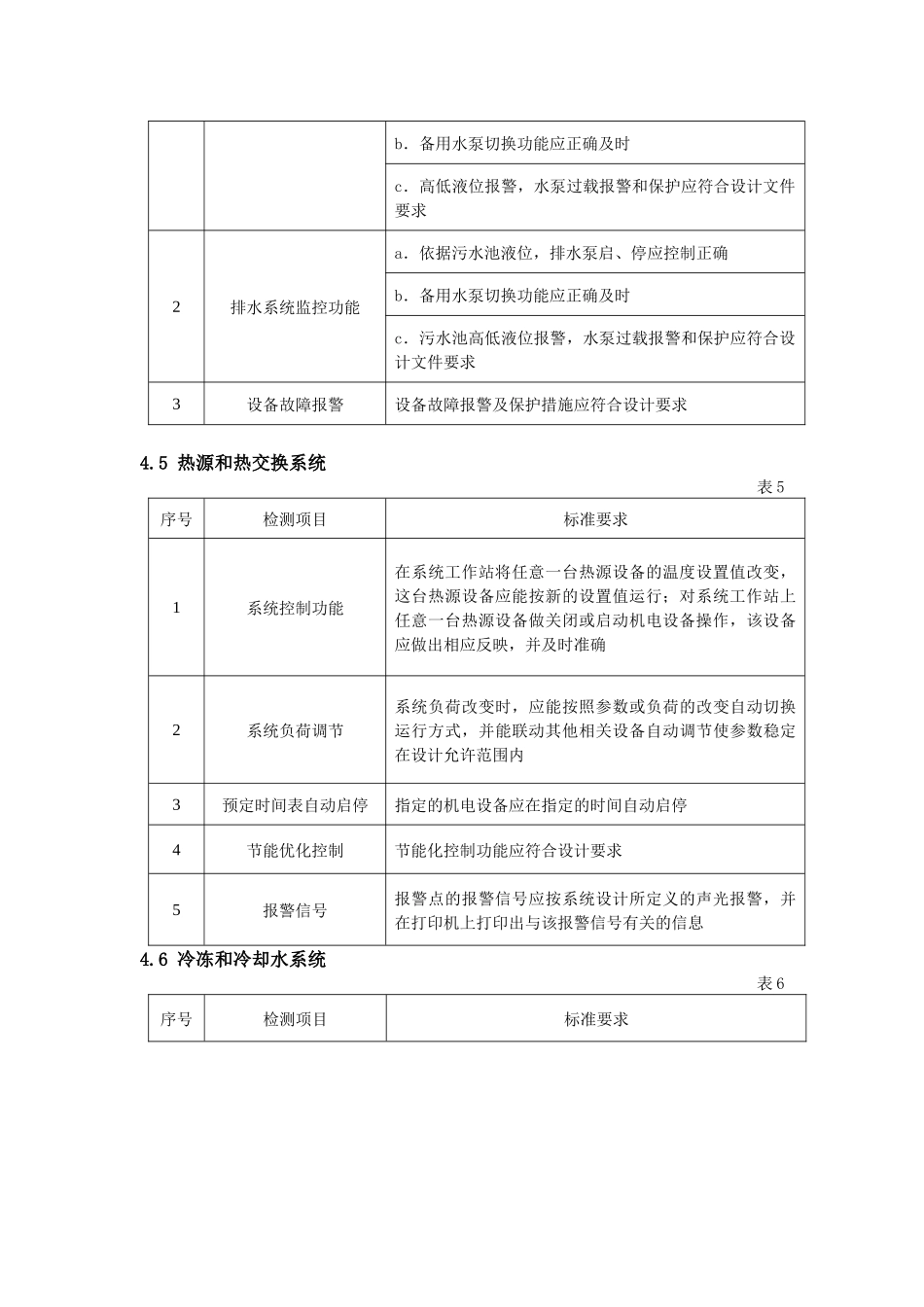 建筑设备监控系统检测作业指导书_第3页