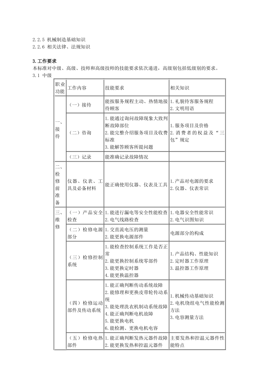 家用电器产品维修工国家职业标准-安徽电子信息职业技术学院_第3页