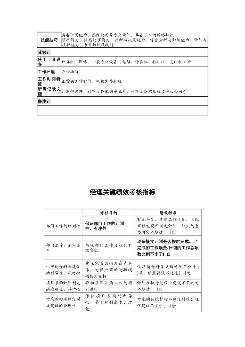 材料设备部经理岗位说明书_第3页