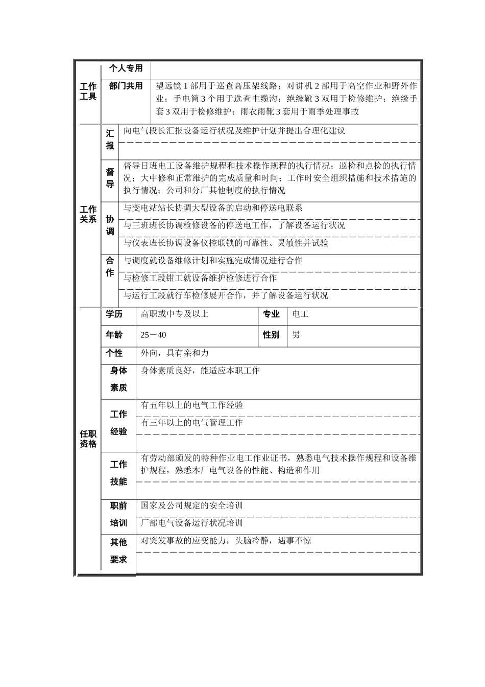 维修电工班班长职位说明书_第2页