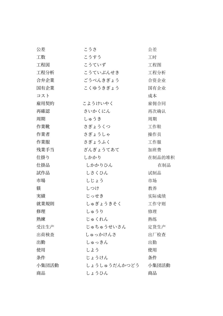 生产现场でよく使う中国语の単语_第3页