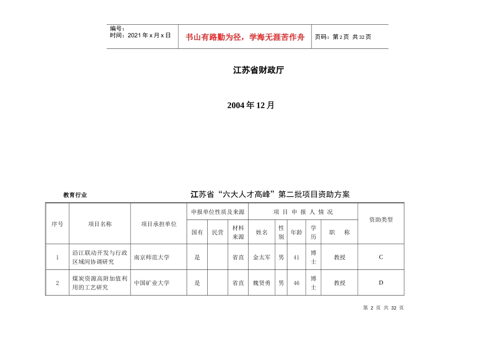 教育行业“六大人才高峰”资助项目初审情况汇总表_第2页