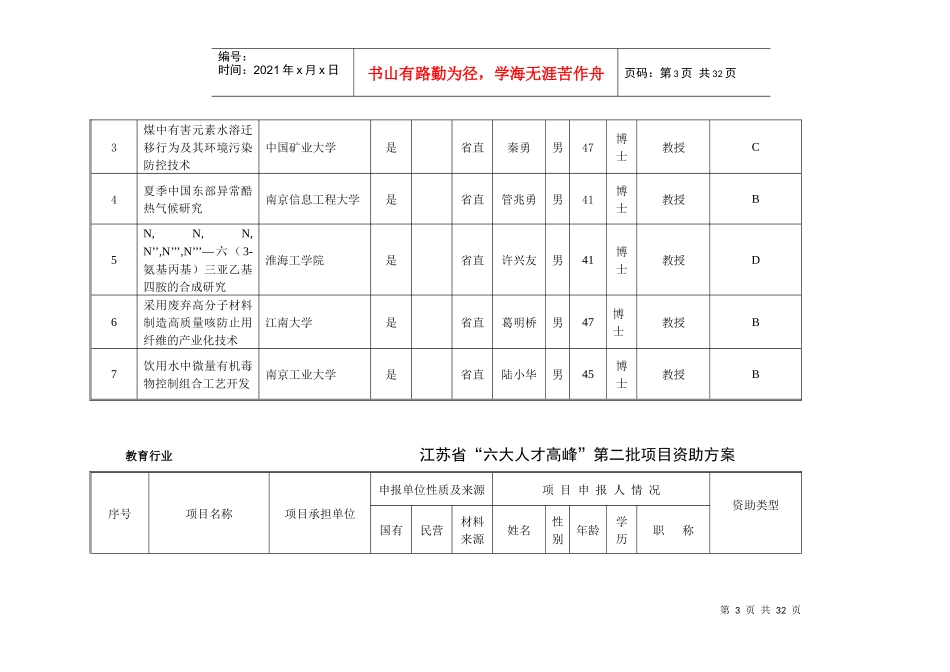 教育行业“六大人才高峰”资助项目初审情况汇总表_第3页