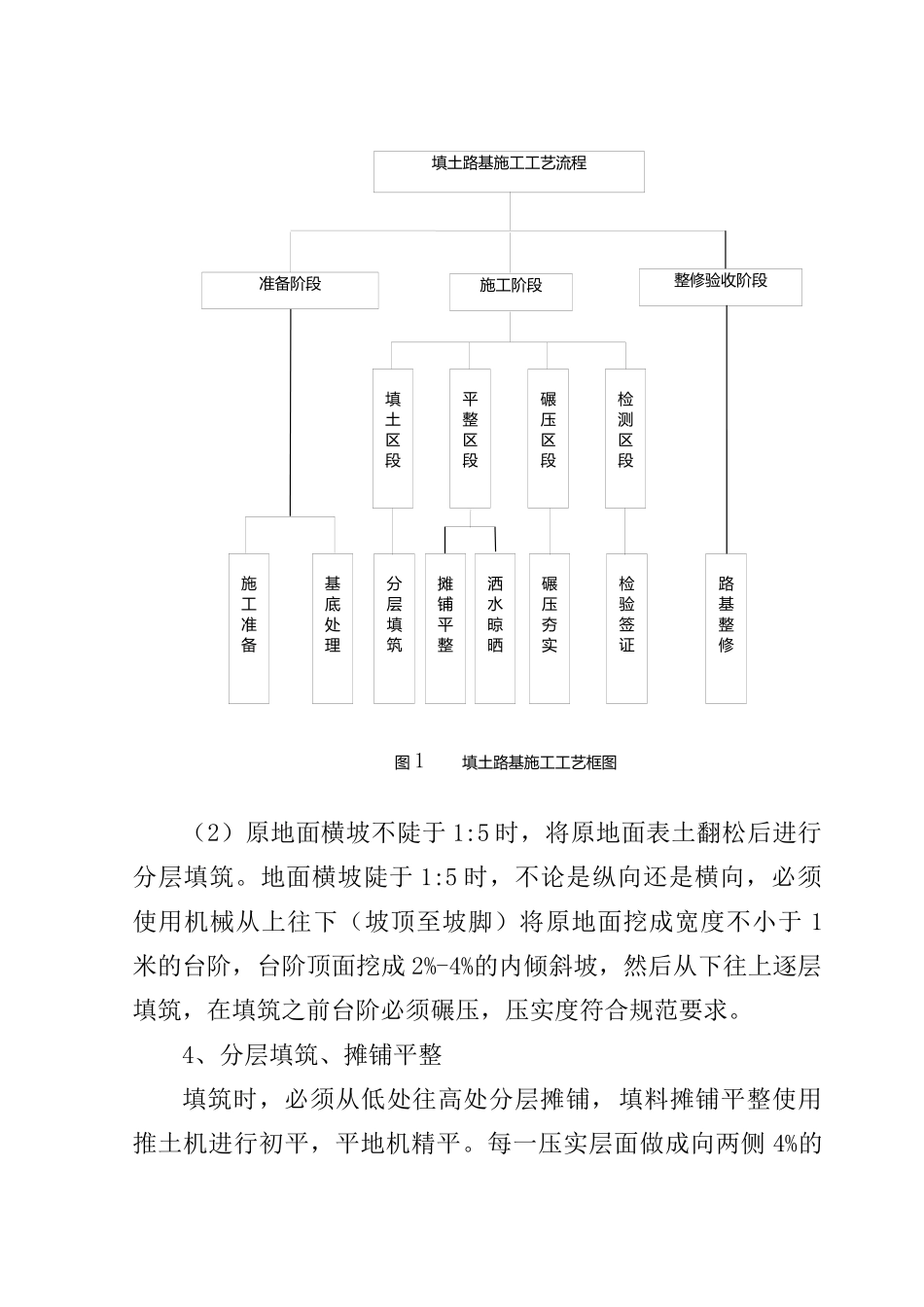 路基半填半挖地段施工工艺_第3页