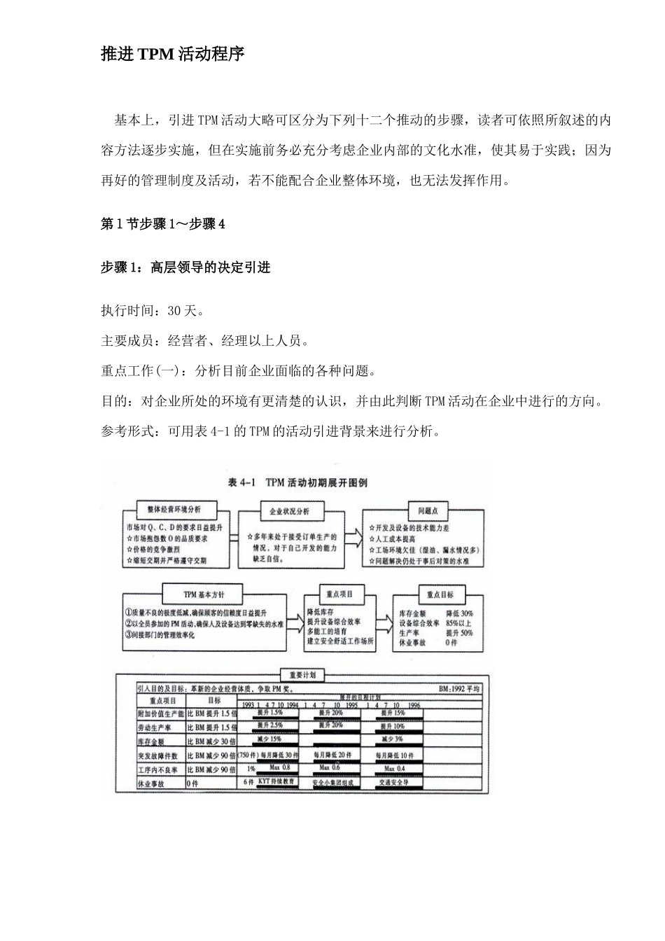 推进TPM活动程序(29)_第1页