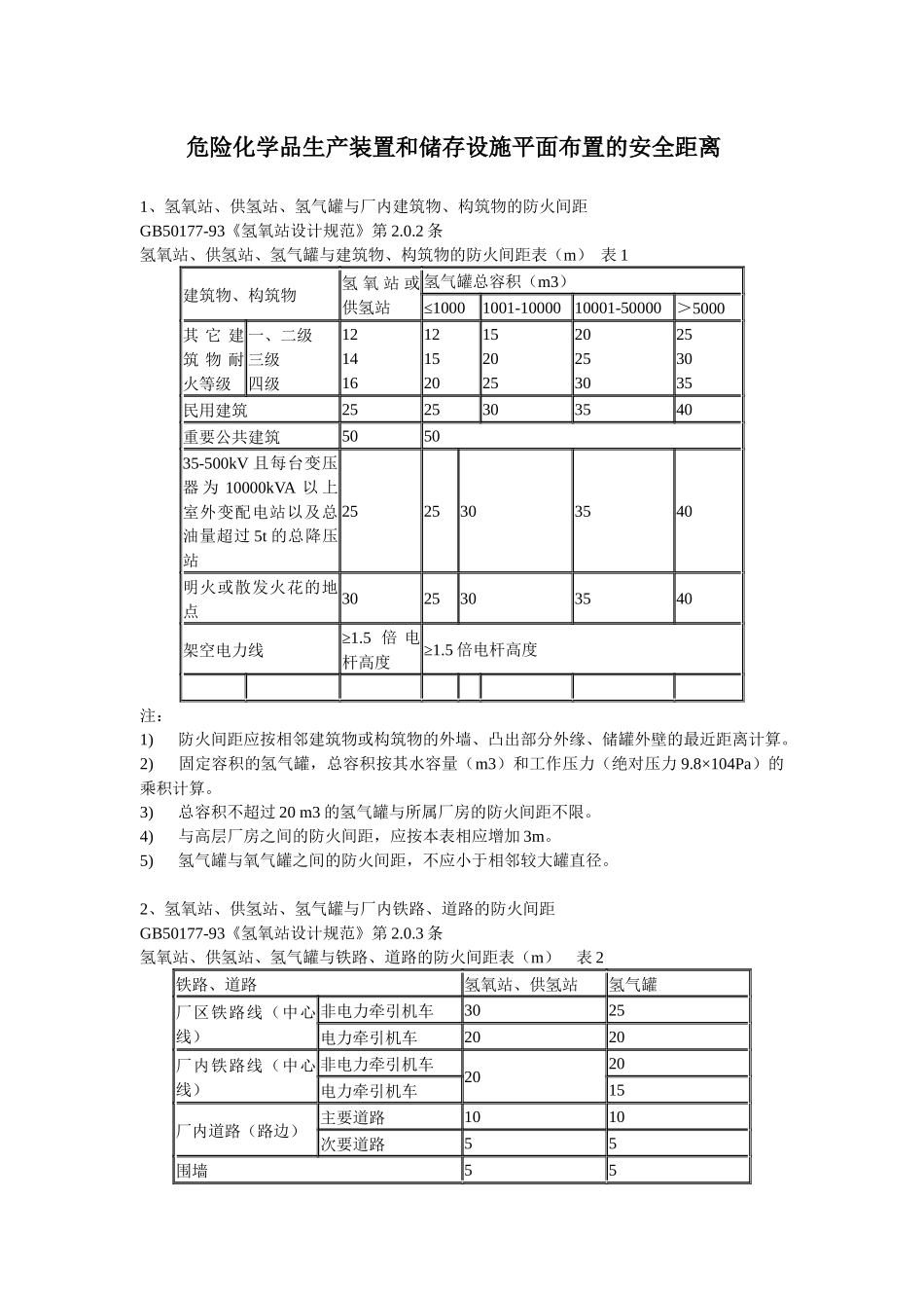 危险化学品生产装置和储存设施平面布置的安全距离_第1页