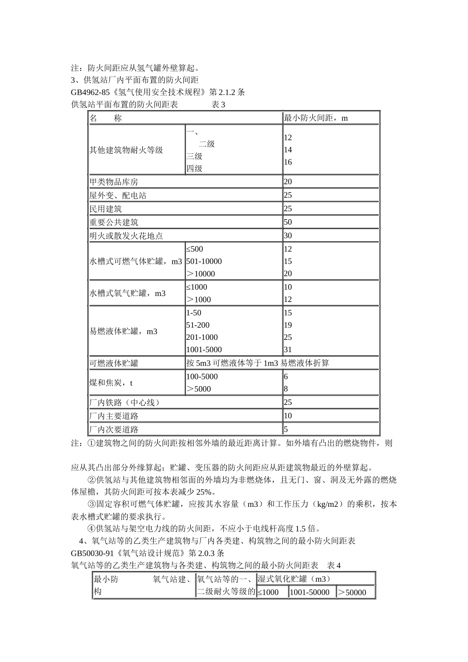 危险化学品生产装置和储存设施平面布置的安全距离_第2页
