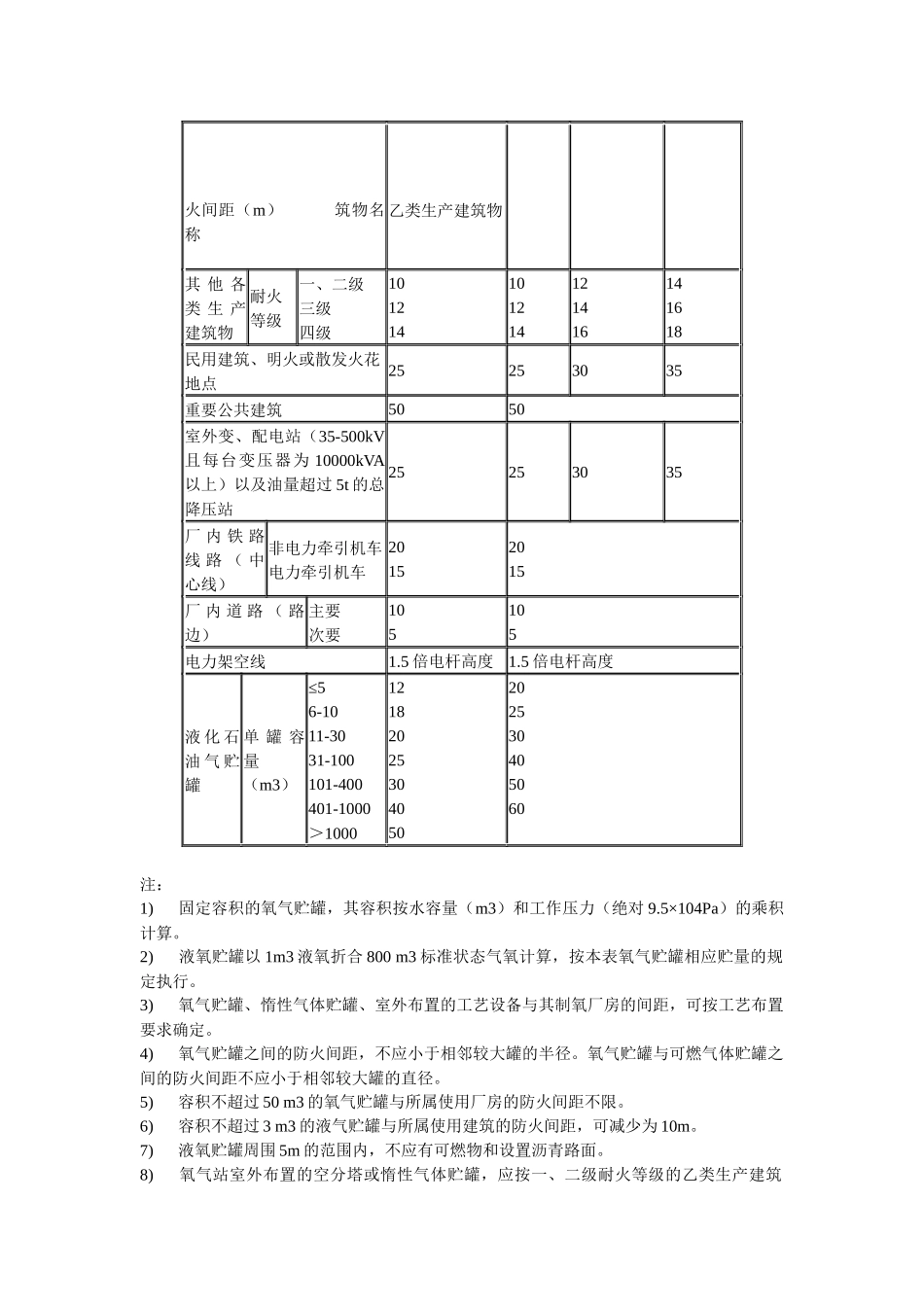 危险化学品生产装置和储存设施平面布置的安全距离_第3页