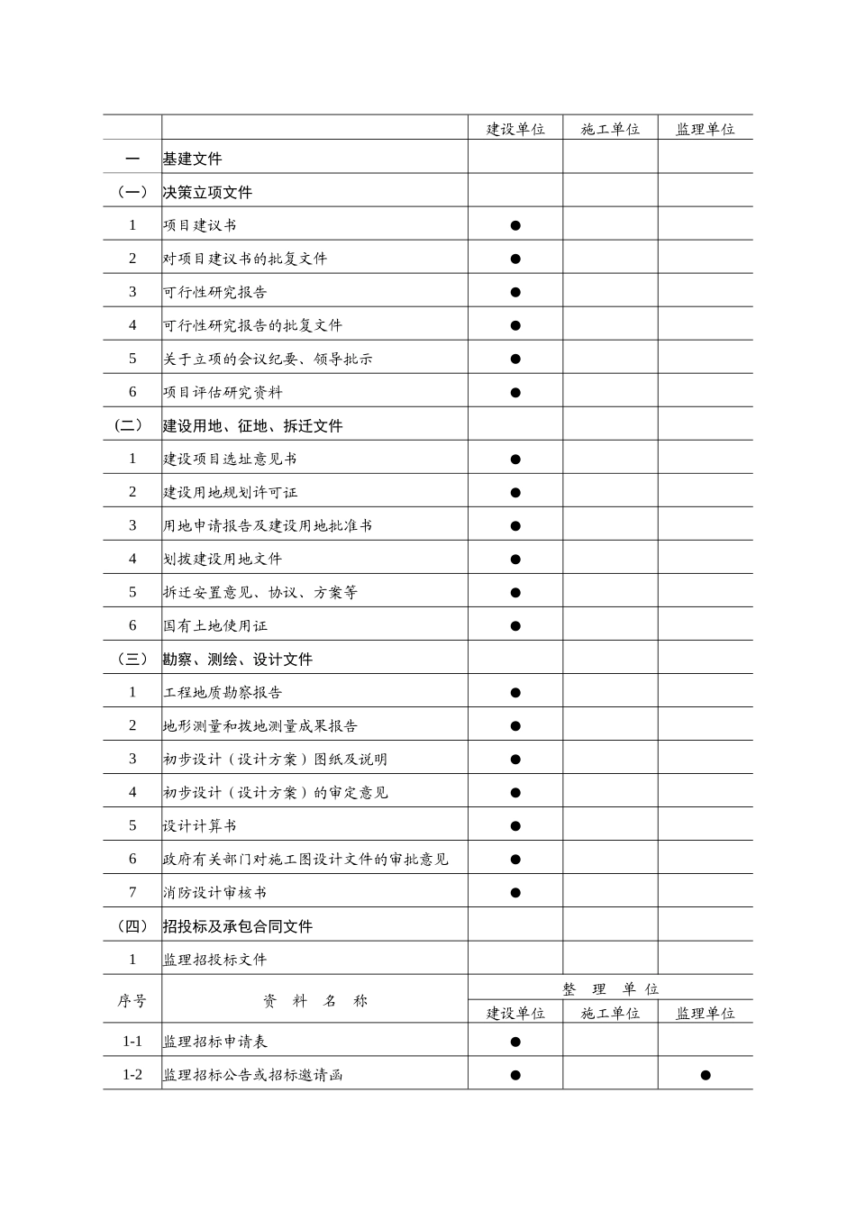 工程技术资料整理方法_第3页