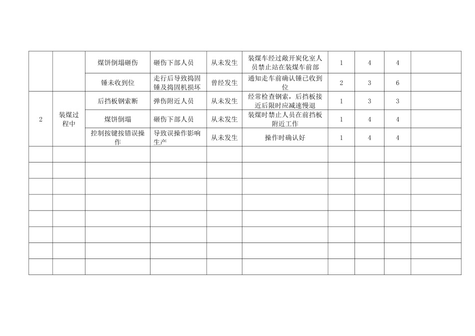 炼焦车间工艺过程风险分析_第2页