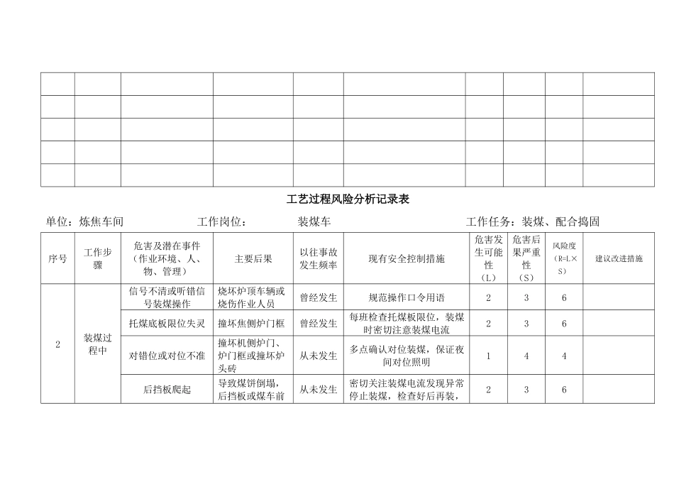 炼焦车间工艺过程风险分析_第3页
