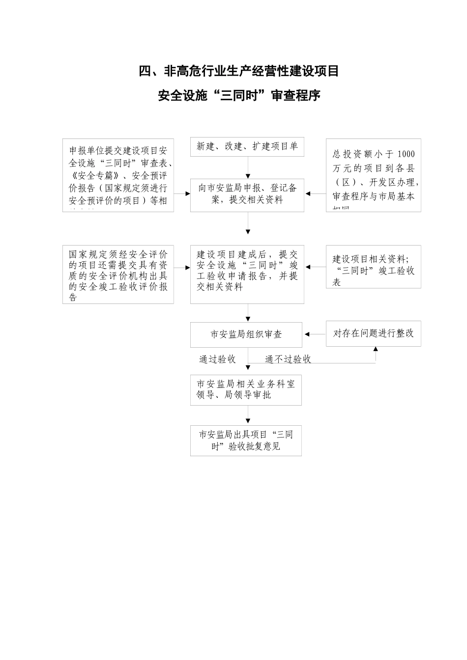 南宁市安全生产监督管理局_第3页