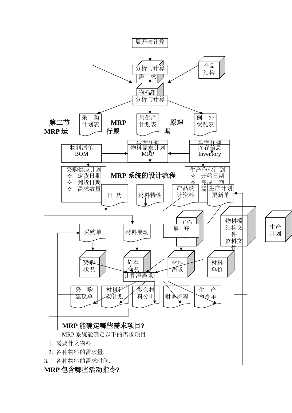 环球实业公司MRP培训篇_第2页