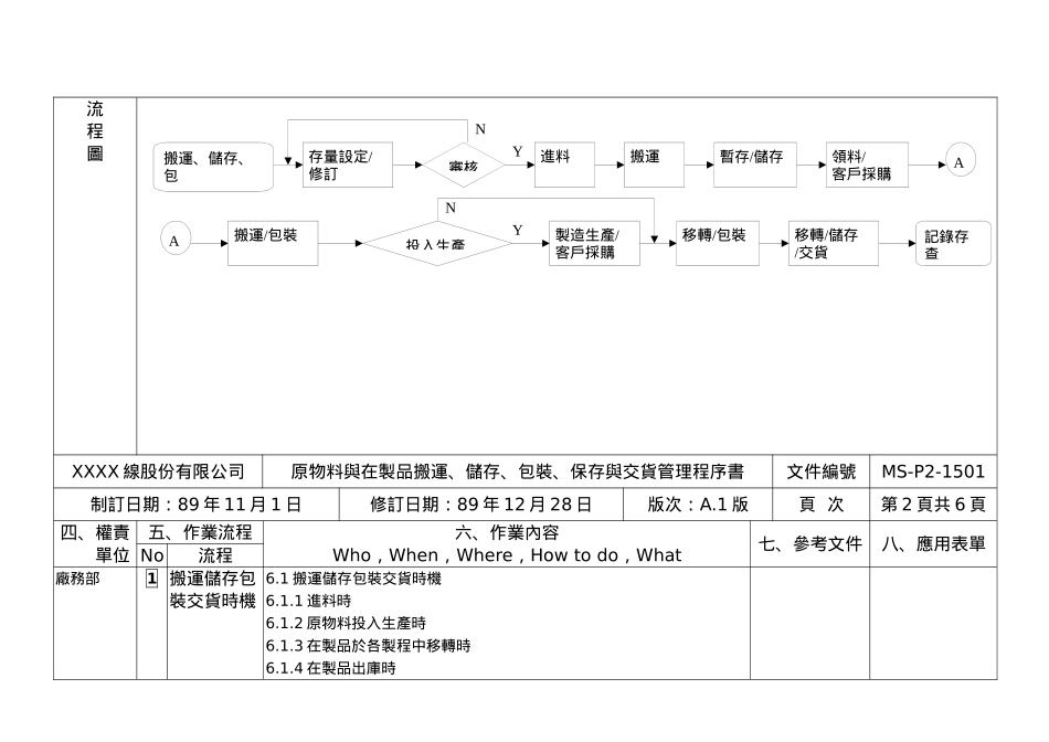 5s415原料搬运A1_第2页