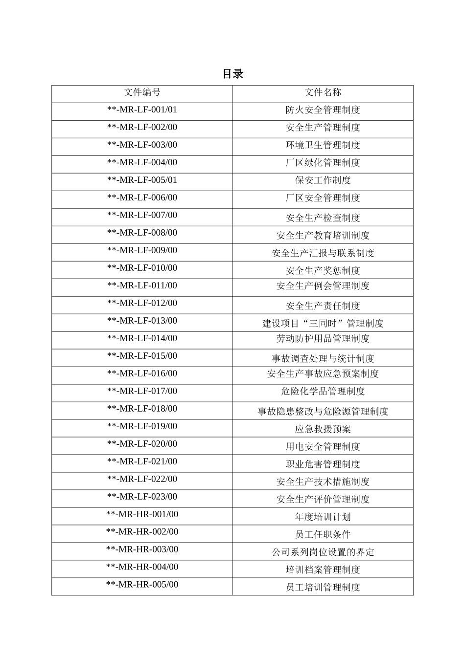 XXXX最新生物医药公司安全生产、安全管理、人员招聘、_第2页