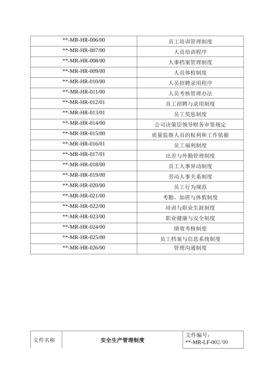 XXXX最新生物医药公司安全生产、安全管理、人员招聘、_第3页