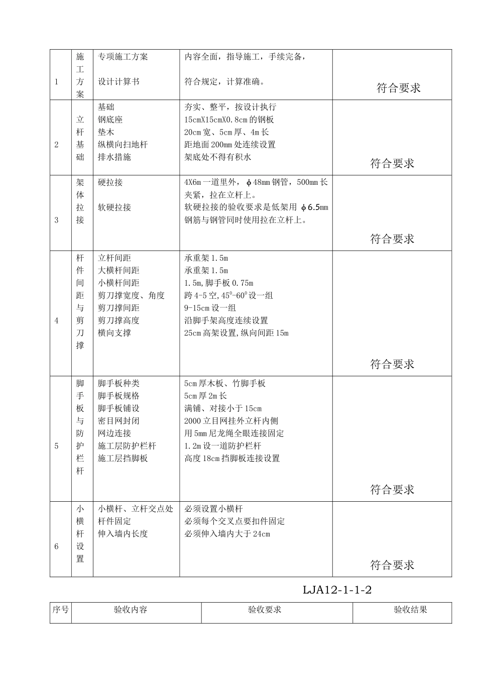 安全技术资料之十二_第2页